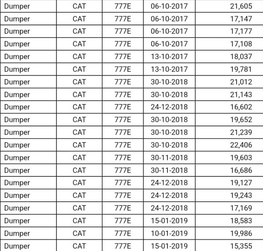 list of trucks